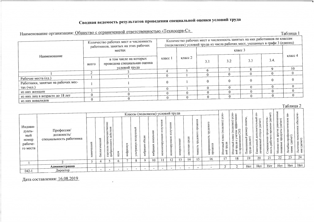 Результат проведенной работы. Сводная ведомость СОУТ. Сводная ведомость результатов спецоценки условий труда. Сводная таблица по СОУТ. Сведения о результатах проведенной специальной оценки условий труда.